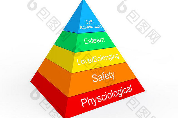 马斯洛的层次结构金字塔