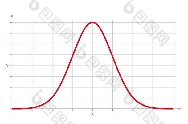 标准正常的分布高斯分布贝尔曲线统计数据自然社会科学