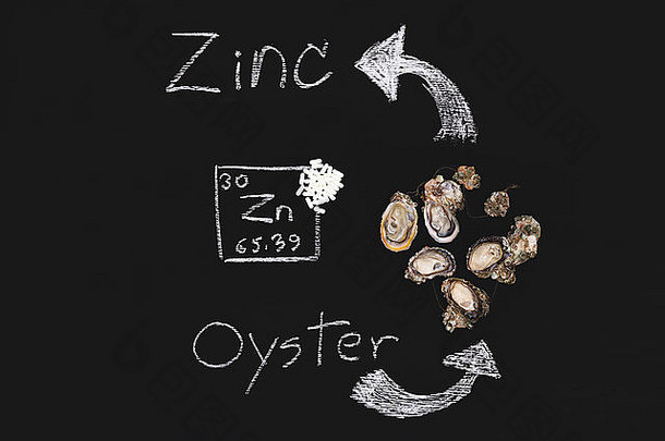 牡蛎锌补充食物胶囊周期表格黑板上