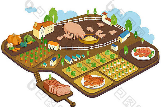 猪农场生产