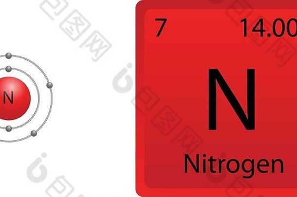 氮原子壳牌