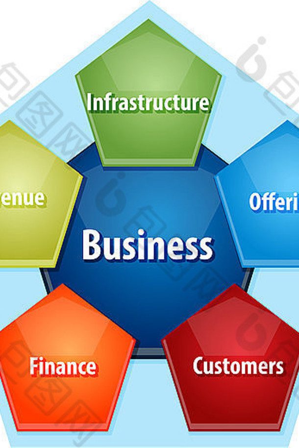 业务策略概念信息图表图插图组件成功的业务
