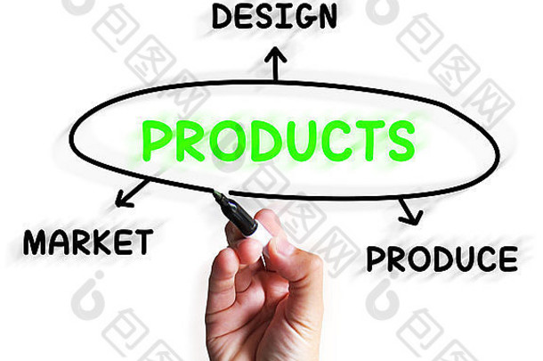 产品图显示设计市场营销货物