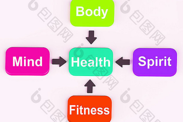 健康图显示精神精神上的物理健身幸福