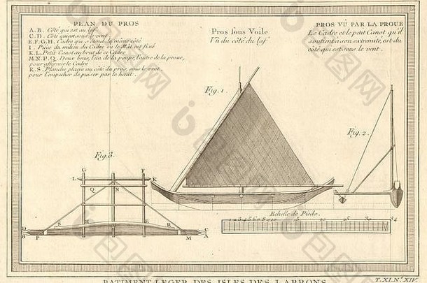 “拉德隆群岛酒店”。1753年马里亚纳群岛Proa帆船