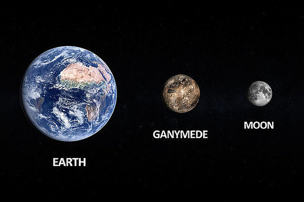 木星-月球木卫三-月球和行星-地球在繁星背景下的渲染尺寸比较，带有英文说明。