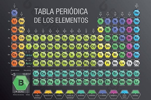 表periodica这些元素周期表格元素西班牙语语言形成模块形式六边形灰色的背景