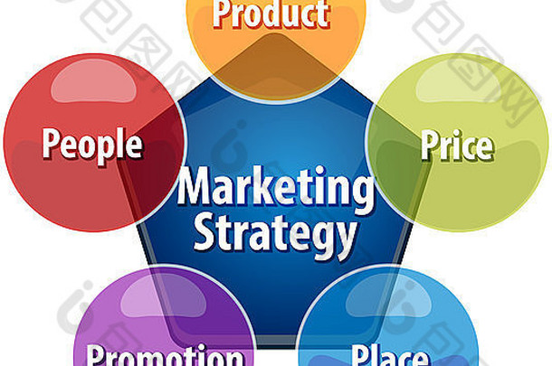 业务策略概念信息图表图插图市场营销策略混合
