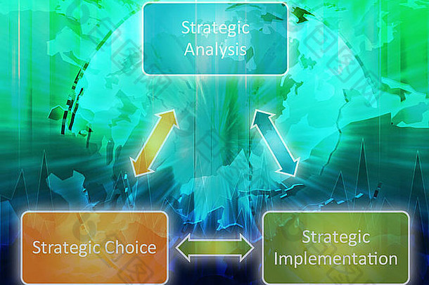 国际战略实施业务图管理战略概念图说明