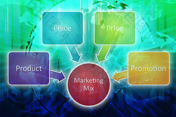 全球市场营销混合业务图管理策略概念图表插图