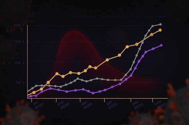 行图表总计死亡电晕病毒科维德全球