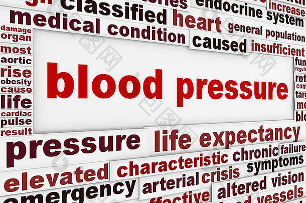 血压警告信息背景