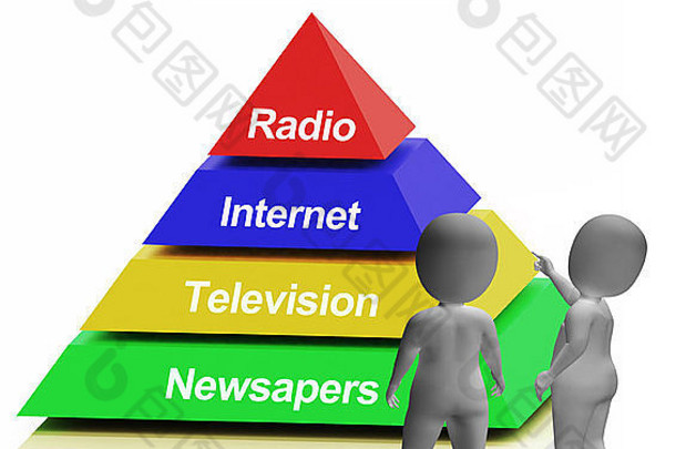 媒体金字塔有互联网、电视、报纸和广播
