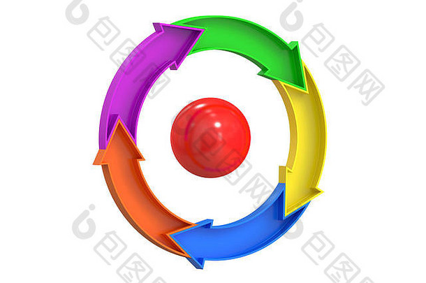 三色箭头环图，标志商业理念。三维渲染