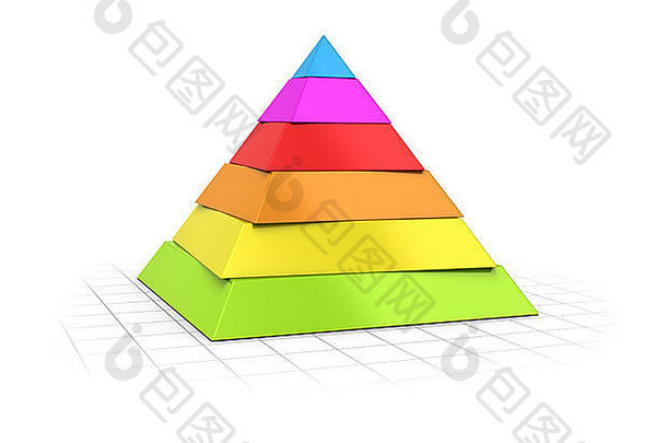 概念上的渲染层金字塔的角度来看背景