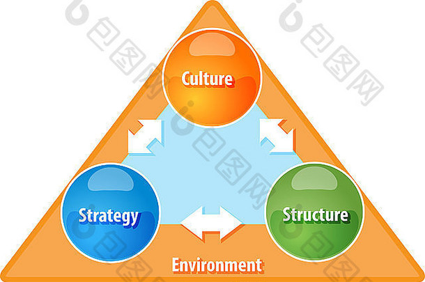 业务策略概念信息图表图插图策略文化结构