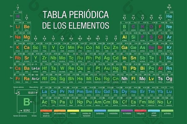 表periodica这些元素周期表格元素西班牙语语言绿色背景元素包括