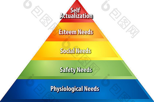 业务策略概念信息图表图插图层次结构金字塔