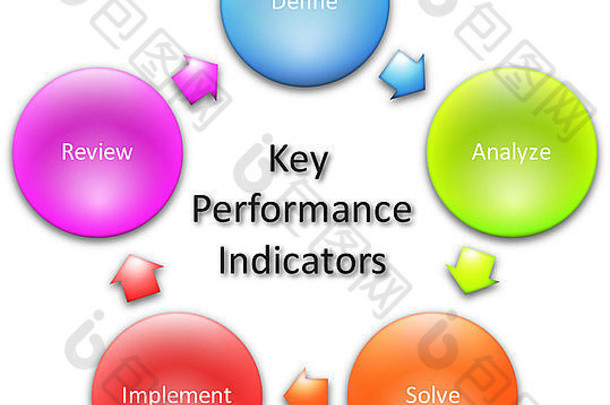 关键绩效指标业务图管理概念图说明