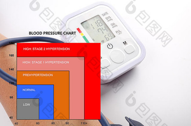 血压力图表血压力计