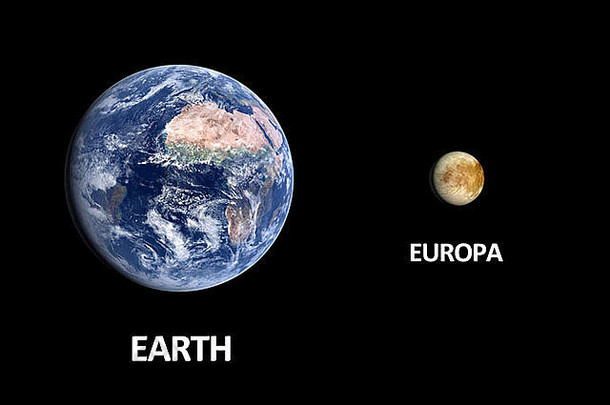 一个清晰的黑色背景上的木星-月亮-木卫二和行星-地球的渲染尺寸比较，带有英文标题。