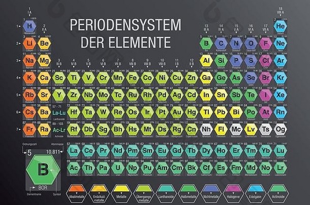 元素周期表-德语元素周期表-由灰色背景中六边形模块构成