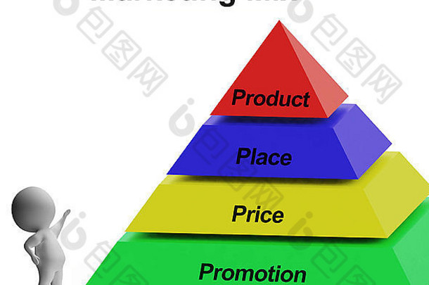 营销组合金字塔显示地方价格产品和促销