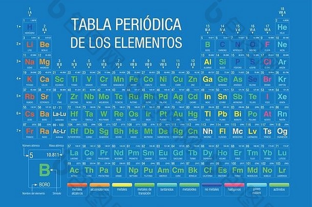 表periodica这些元素周期表格元素西班牙语语言蓝色的背景元素包括