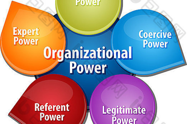 业务策略概念信息图表图插图组织权力来源