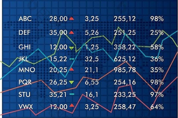 股票市场数字统计数据表格