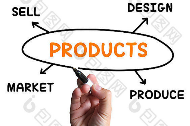 产品图意义设计生产大宗商品