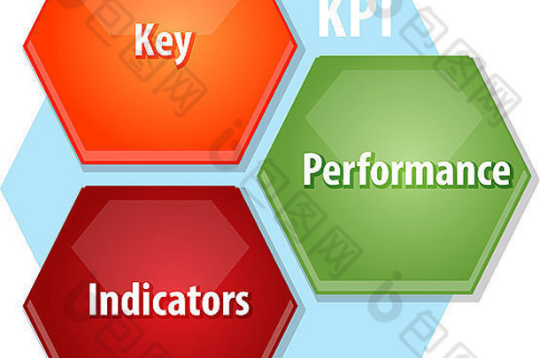业务战略概念信息图表<strong>KPI</strong>关键<strong>绩效指标</strong>说明