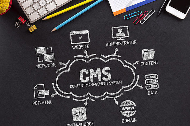 CMS内容<strong>管理</strong>系统图表，黑板上有关键字和图标