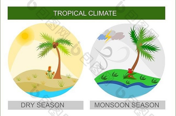 热带气候干湿季风季节圆形插图