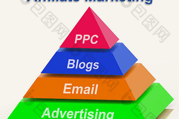 显示电子邮件博客广告和PPC的联盟营销金字塔