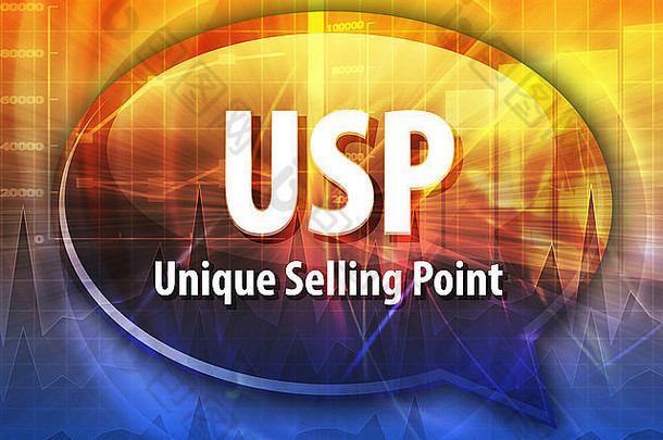 商业缩略语术语USP独特卖点