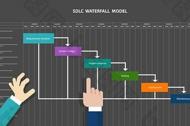 瀑布SDLC系统开发生命周期方法软件