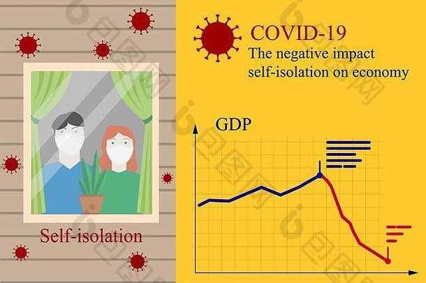 2019冠状病毒疾病的严重影响和自我隔离对经济的负面影响