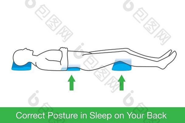 人们躺在床上时在膝盖后面放另一个枕头。正确的仰卧姿势。