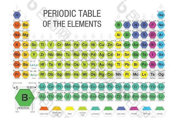 2016年11月28日，白底六边形模块形成的元素周期表，包括4种新元素