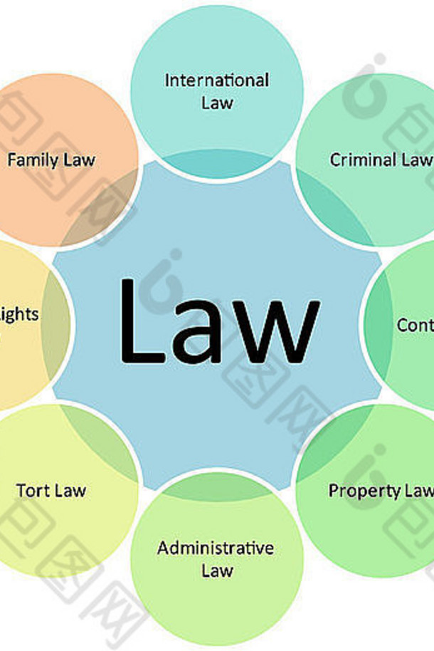 法律实践业务图管理策略概念图表插图