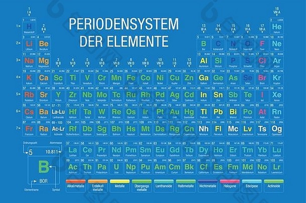 元素周期表-德语元素周期表-蓝色背景，2016年11月28日包含4种新元素