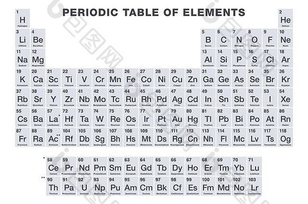 灰色元素周期表。元素周期表，118种已知化学元素的表格显示。原子序数，化学名称。