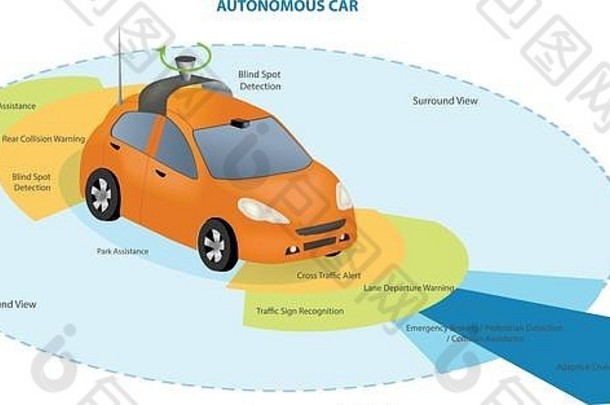 汽车传感器无人驾驶汽车相机数据图片雷达激光 雷达自治无人驾驶车