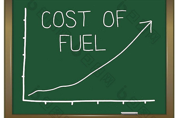 燃料价格上升