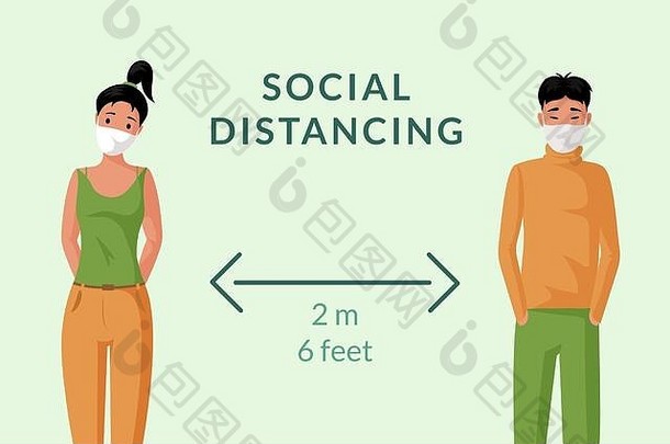 社会距离横幅概念。在冠状病毒爆发期间，戴着口罩的年轻男女保持着距离。在公共场所保持6英尺或2米的安全距离。