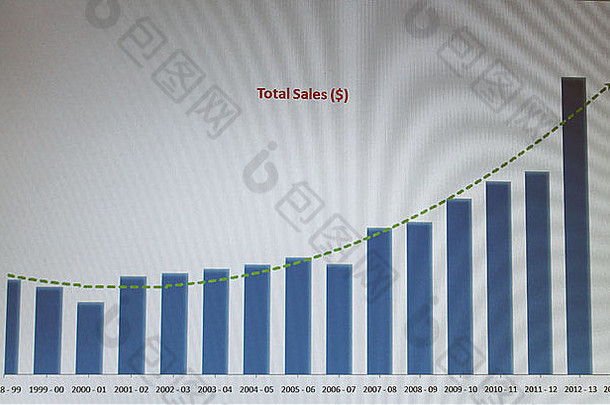 显示销售增长的柱状图