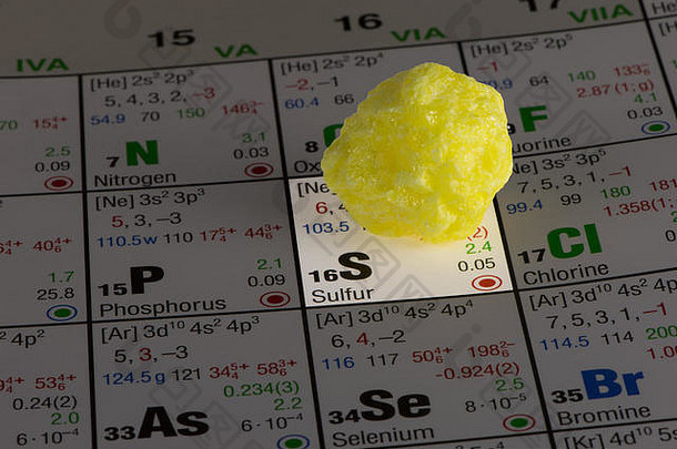元素周期表上的硫块