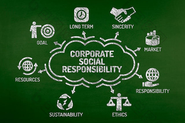 黑板上有关键词和图标的企业社会责任图