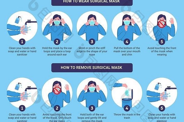 如何正确佩戴和取下外科口罩。如何佩戴和取下医用口罩的逐步信息图说明。